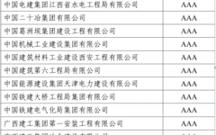 企业要闻 - 888集团电子游戏