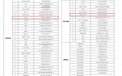 企业要闻 - 888集团电子游戏