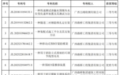 企业要闻 - 888集团电子游戏